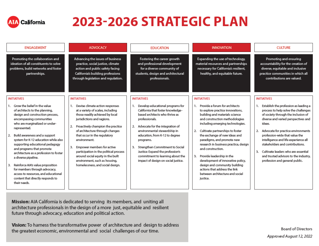 Strategic Plan Thumbnail 1