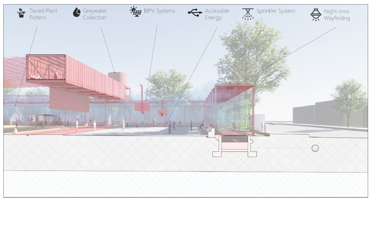 PERSPECTIVE SECTION PPI