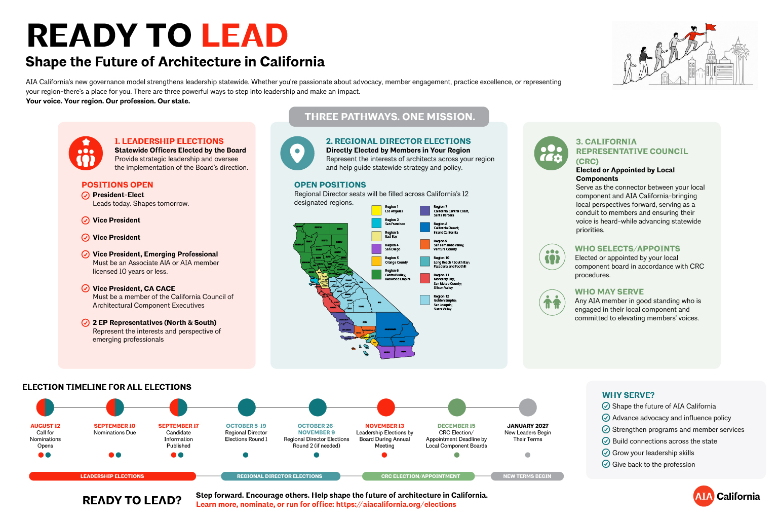 Ready to Lead handout page